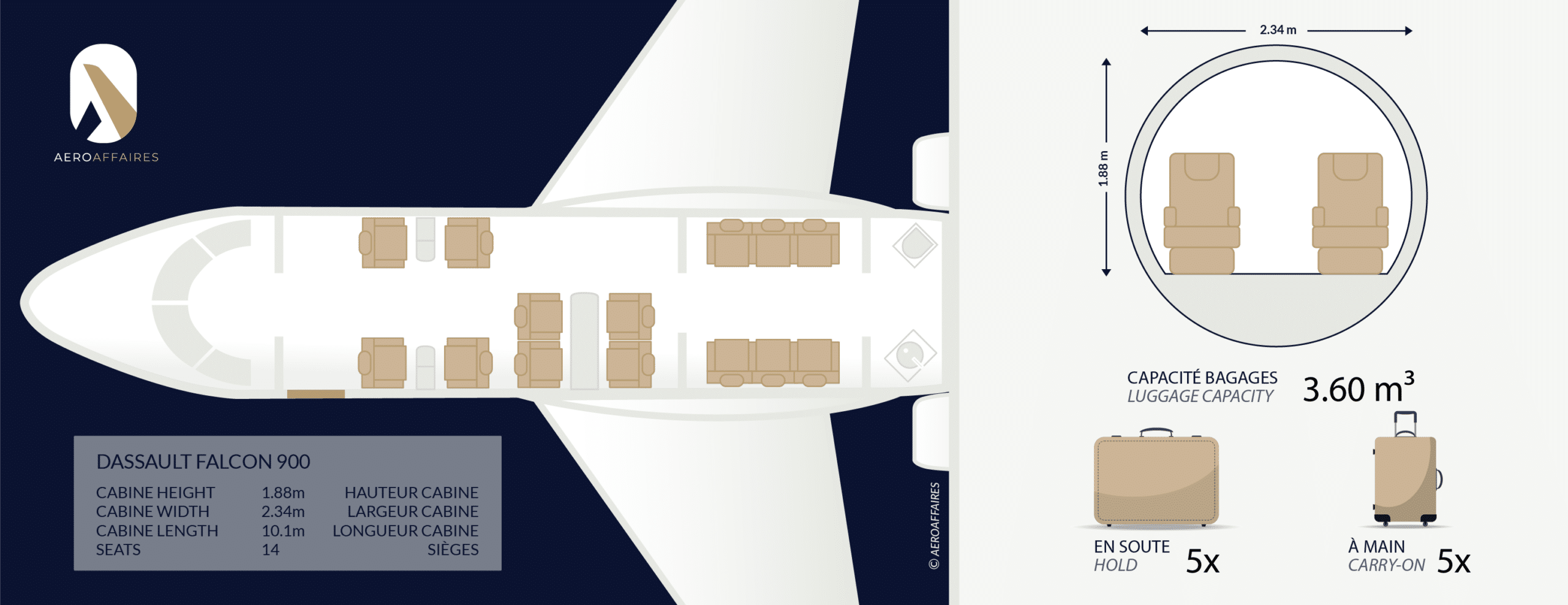 Falcon 900 intérieur