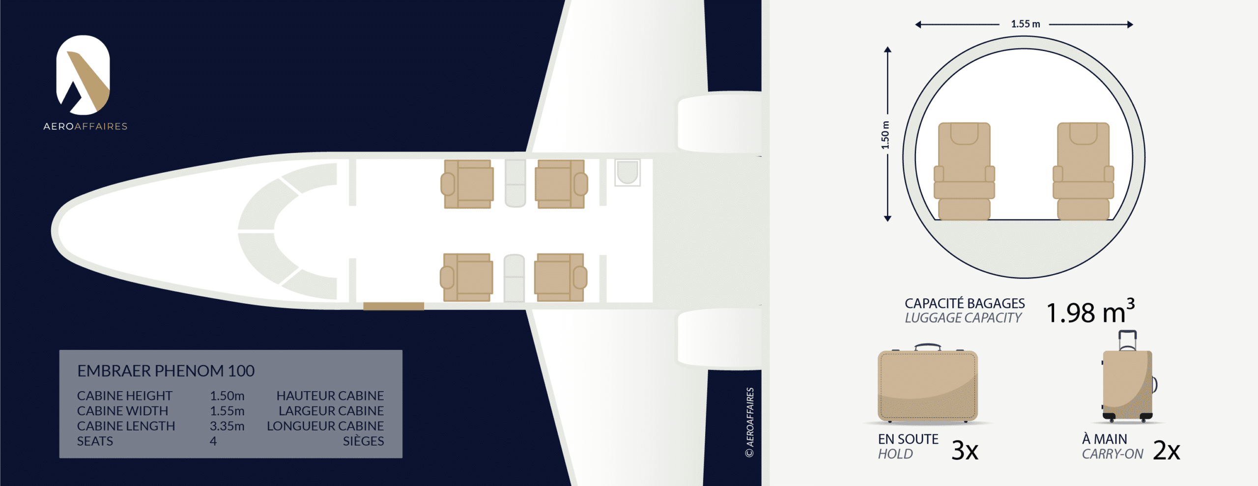 phenom 100 embraer location jet prive