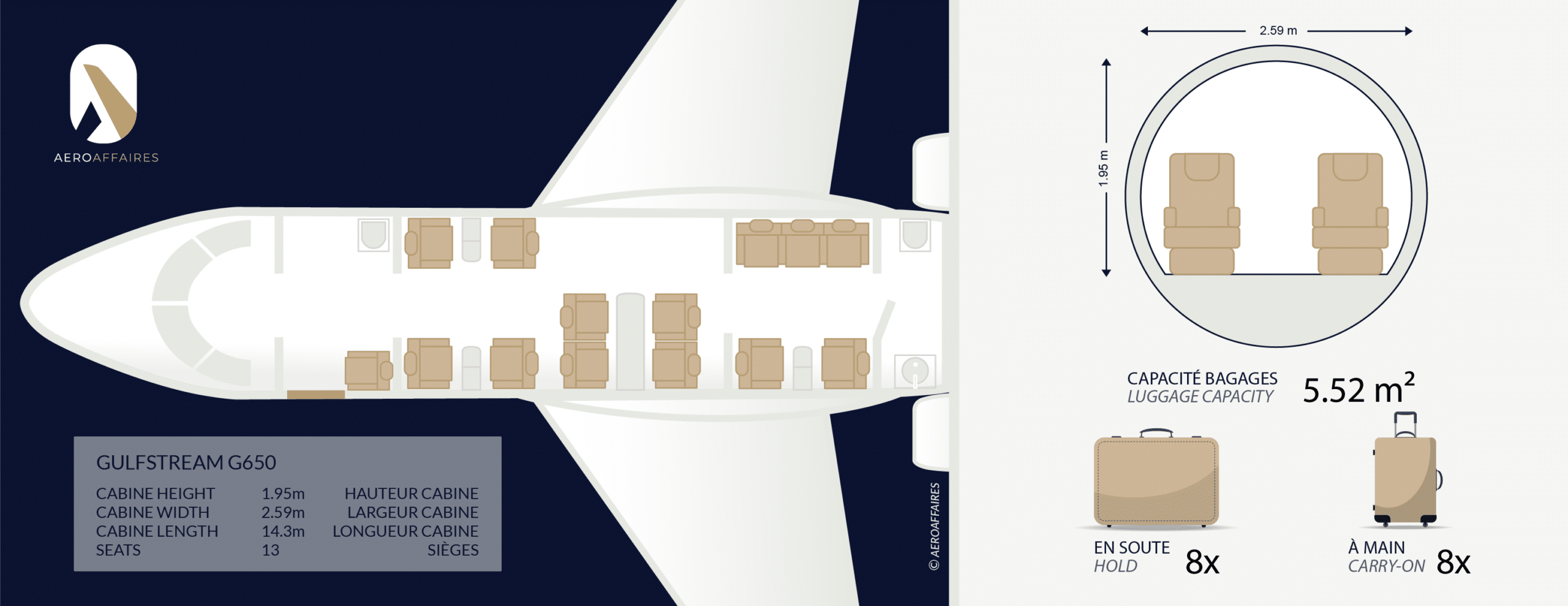 Cristiano Ronald private jet